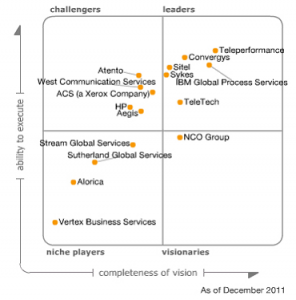Grafico Magic Quadrant 2011