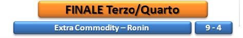 finale terzo e quarto posto Teleperformance Taranto