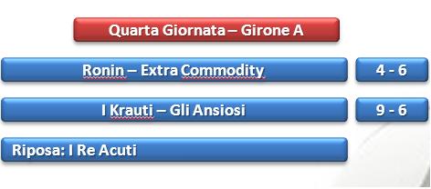 Risultati girone A calcetto call center Taranto
