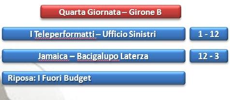 Risultati girone B calcetto call center Taranto