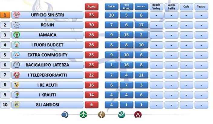 classifica di luglio 2012 giochi olimpici teleperformance