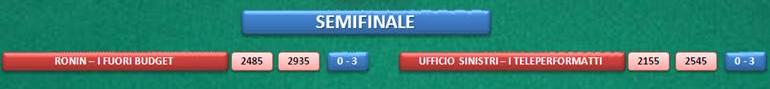 semifinali torneo burraco teleperformance