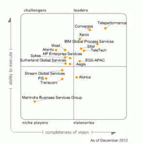 teleperformance magic quadrant