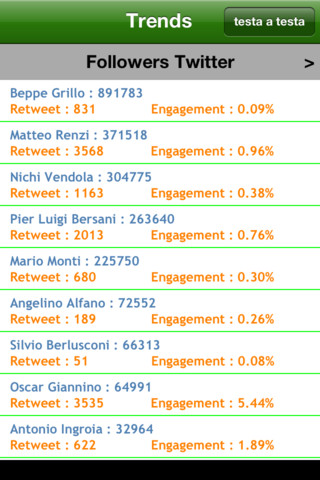 politici social app i-phone