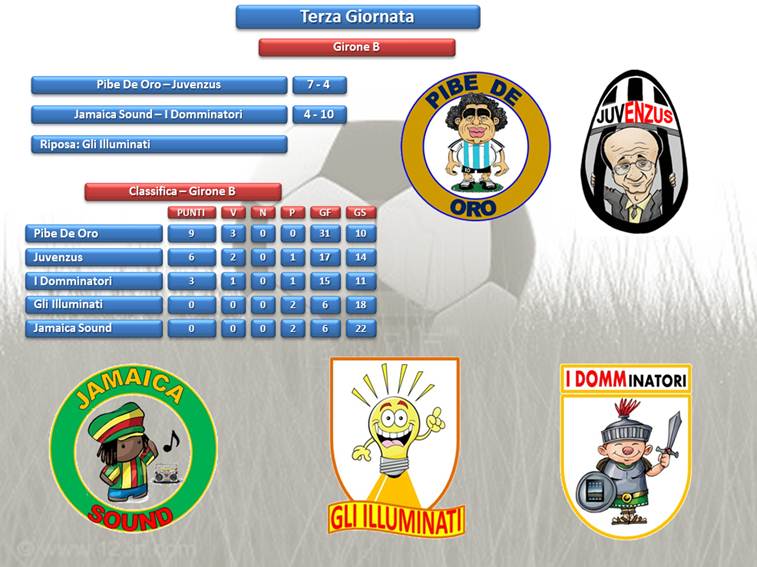 teleperformance terza giornata_girone_b
