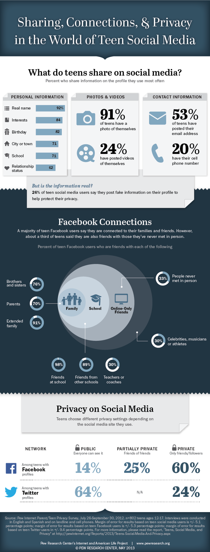 adolscenti social network