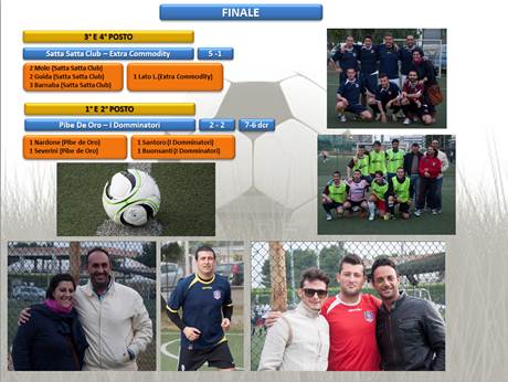 classifica finale teleperformance calcio