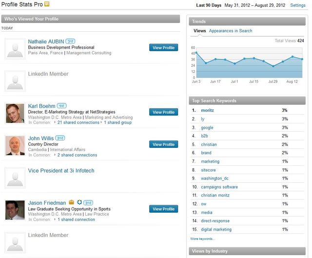 LinkedIn Chi ha visto il profilo