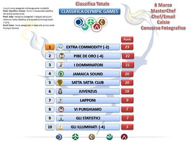 teleperformance classifica olympic games