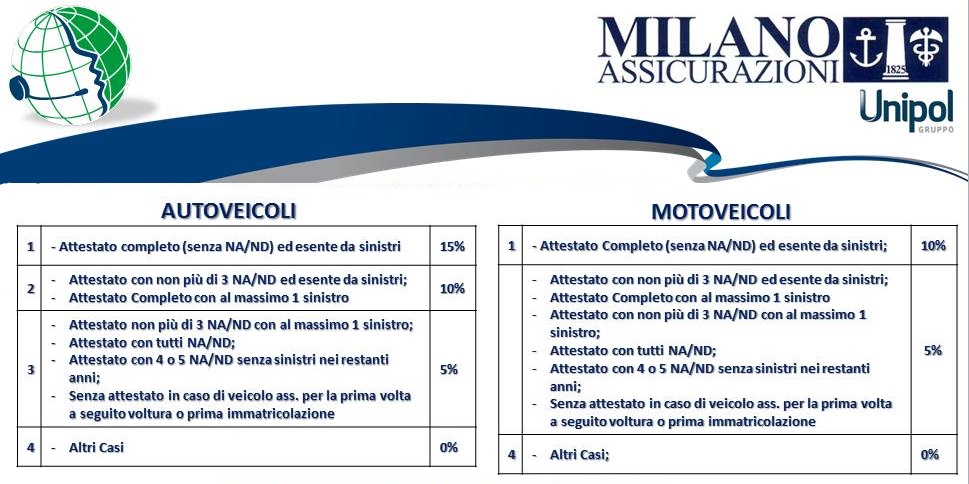 convenzione per il personale di teleperformance