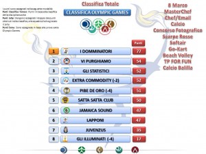 classifica finale olympic games