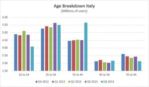 mappa anagrafica utenti facebook