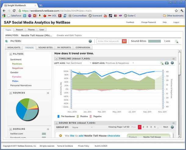 analisi dei dati dei social network