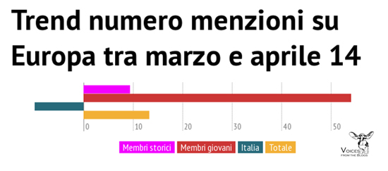 analisi delle citazioni delle elezioni europee 2014