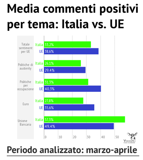 analisi del sentiment sui temi delle elezioni europee 2014