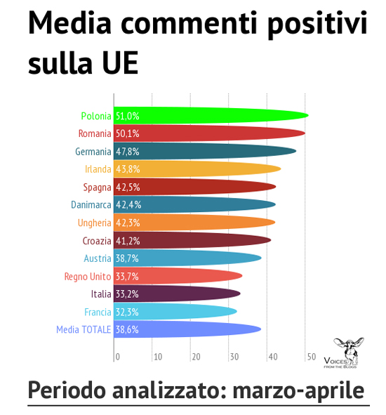 analisi del sentiment sulle elezioni europee 2014