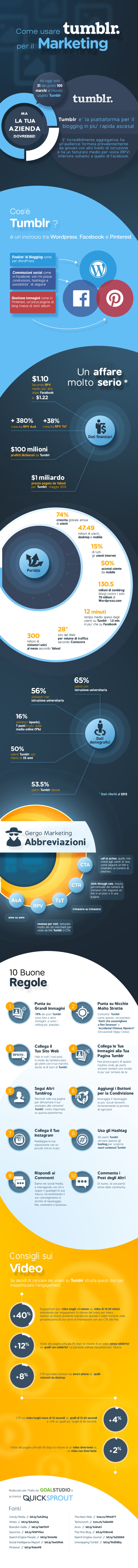 Tumblr web marketing