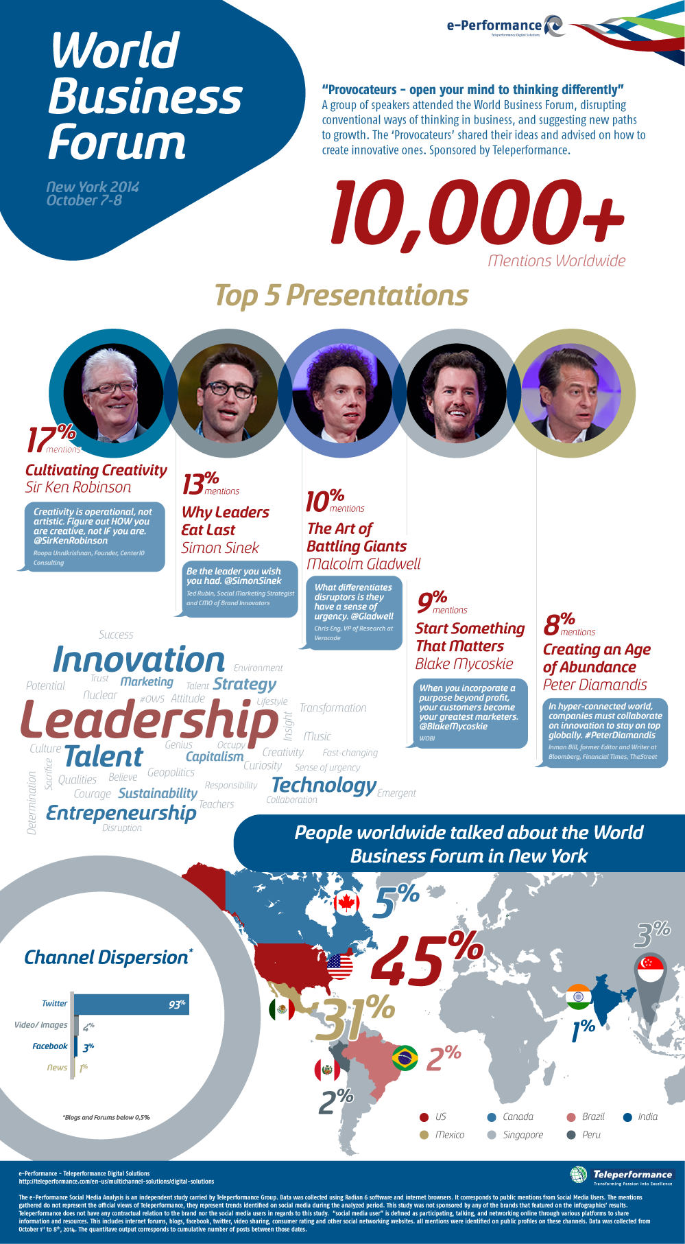 infographic teleperformance