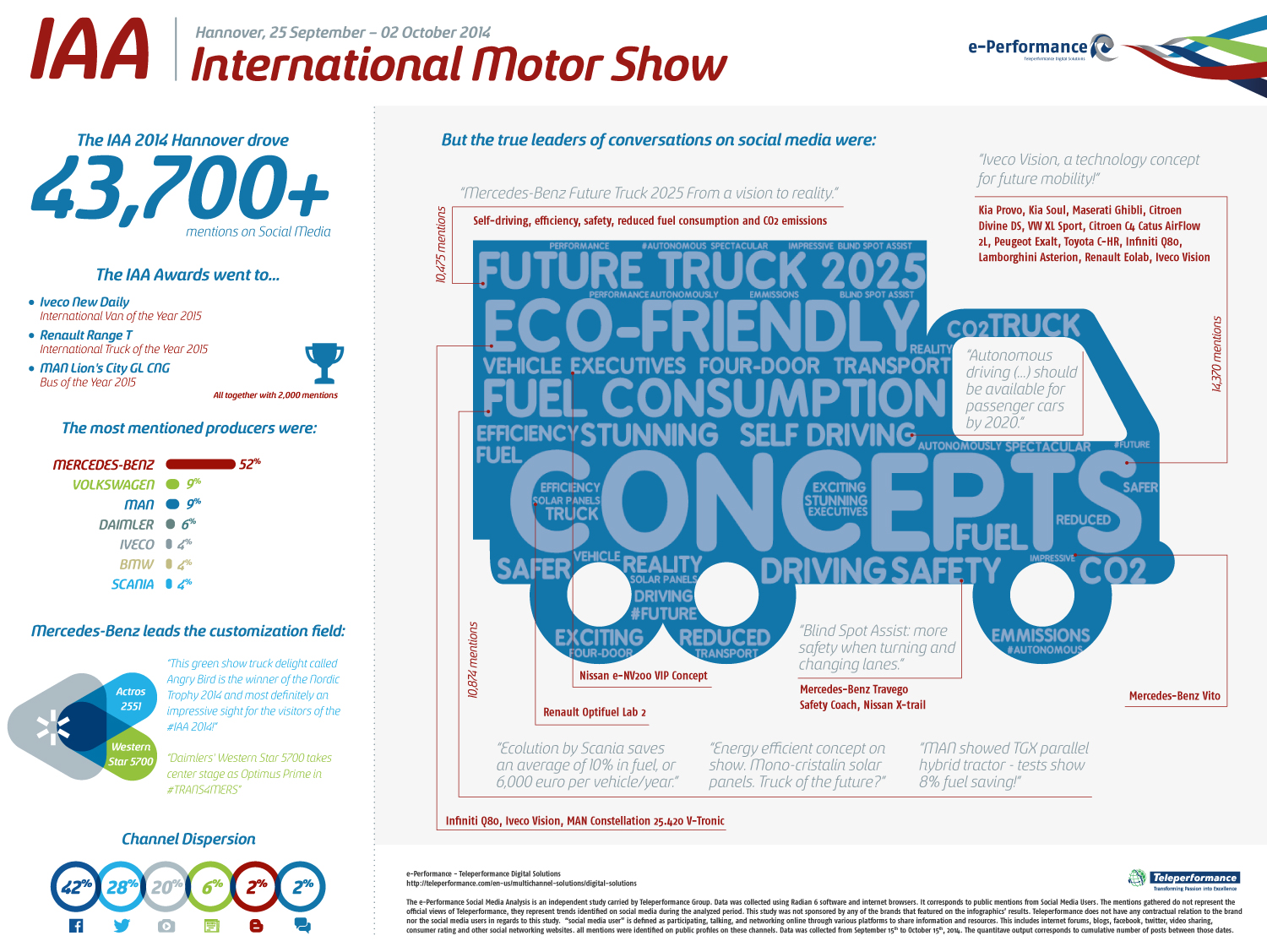 IAA infographic teleperformance