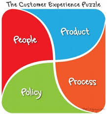 customer_experience_marketing