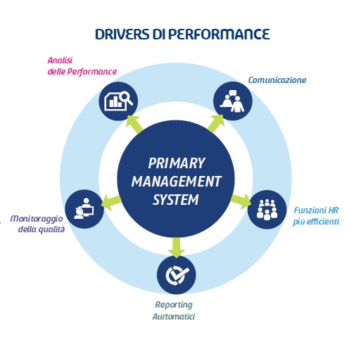 standardizzazione processi customer service