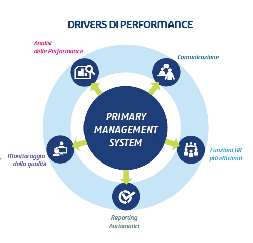 standardizzazione processi customer service