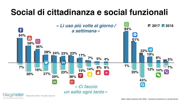 social cittadinanza e funzionali