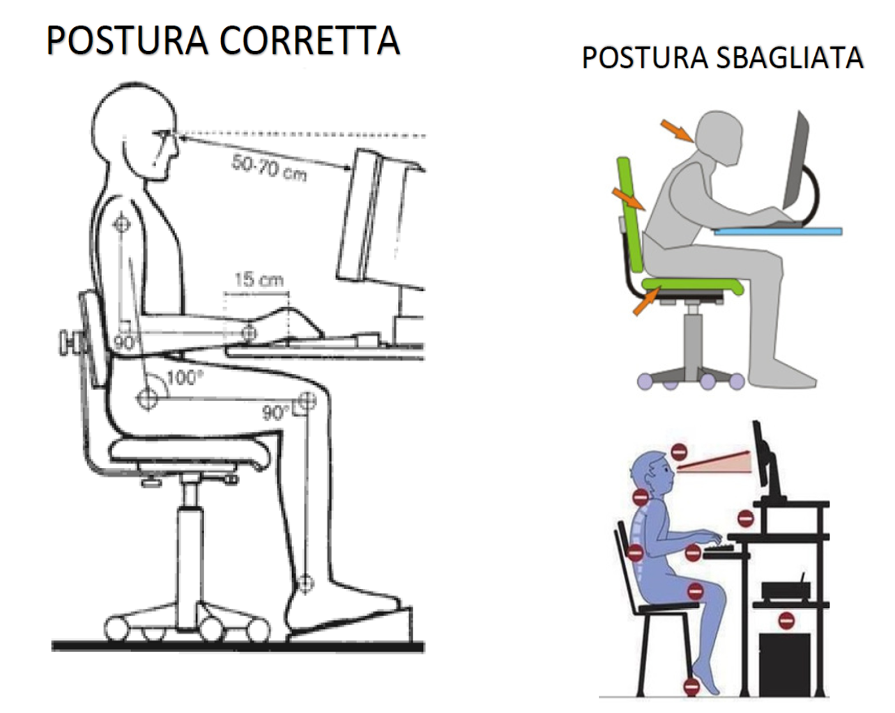 postura corretta